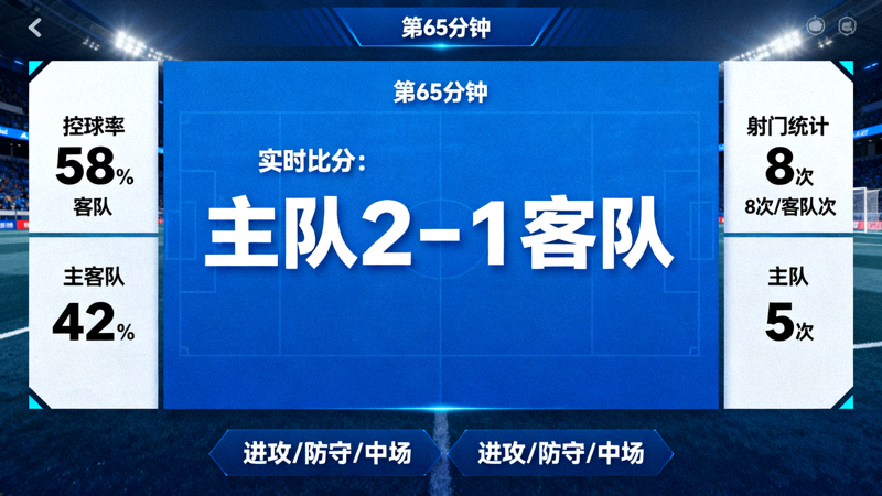 体育赛事实时比分数据看板界面，展示控球率与射门统计