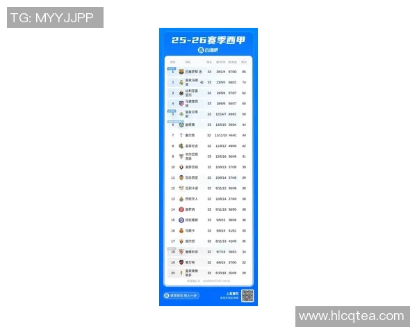 西甲联赛历史最高积分纪录与球队表现